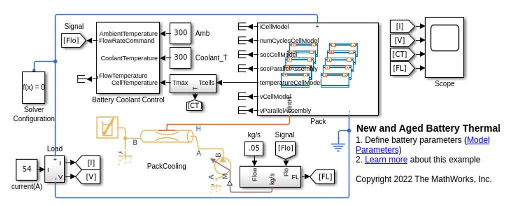 Simulink で新しいリチウムイオン バッテリー パックのモデルと経年劣化したもののモデルの熱解析を実行して、耐用寿命末期 (EOL) においても電力、性能、およびパッケージ化の観点で保証基準を満たすバッテリーパックを設計します。