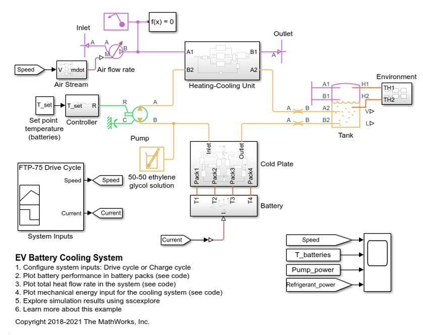 Simulink および Simscape を使用して作成された、電気自動車 (EV) 内のバッテリーのアクティブ液体ループ冷却/加熱システムモデル