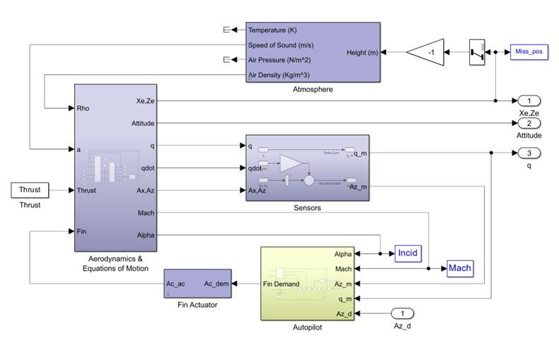 What Is a Block Diagram? - MATLAB & Simulink