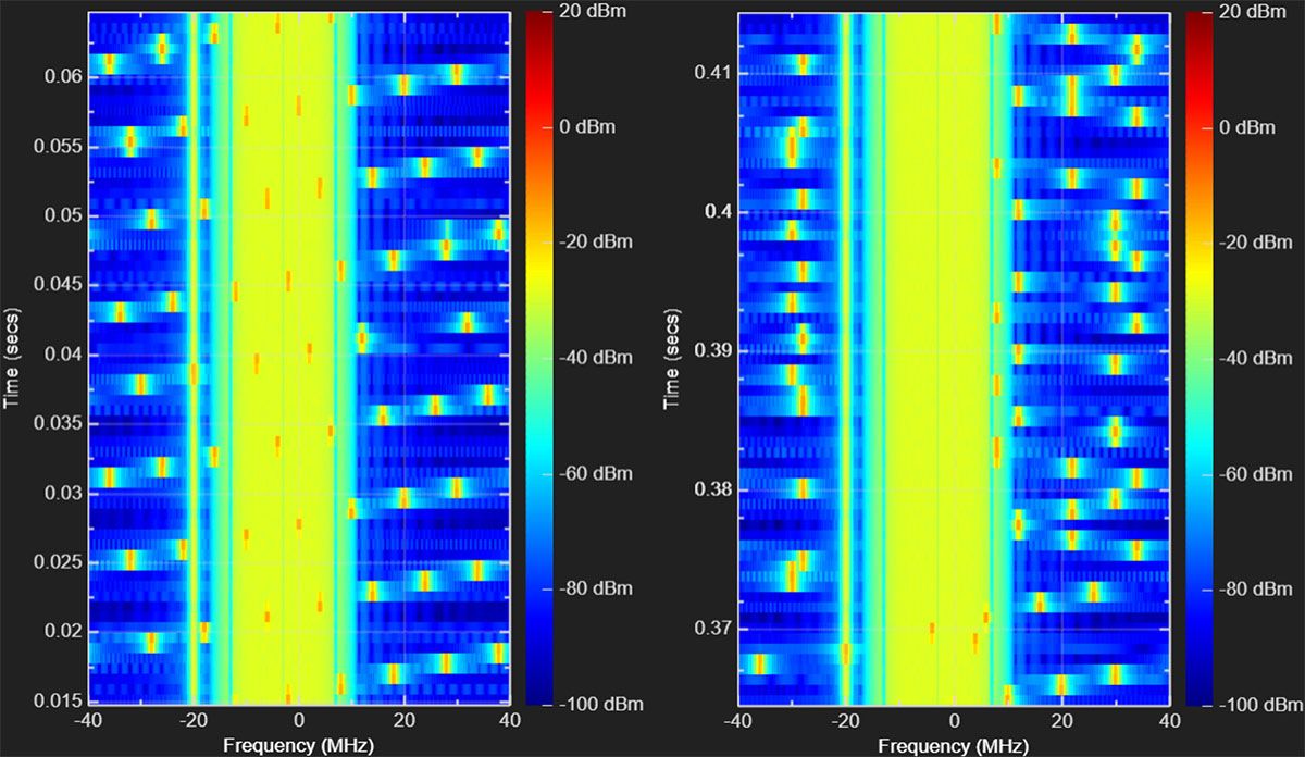 AFH を使用した Bluetooth 信号の MATLAB で生成したスペクトログラムでは、AFH を使用しない信号に比べて干渉レベルが大幅に低減されていることが示されています。