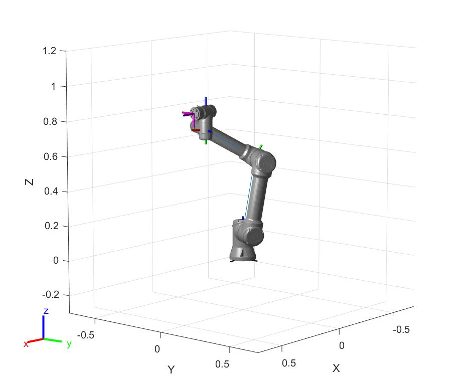 UR5e コボットを表示する 3D グラフ