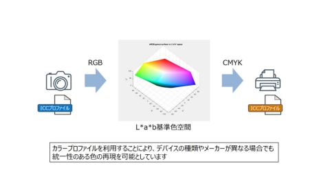 カラープロファイル Matlab Simulink Matlab Simulink