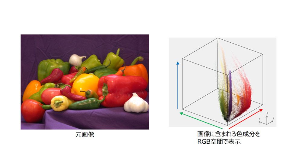 様々な色の構成方法(RGB色空間)