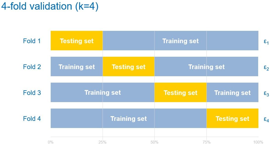 cross-validation image examples