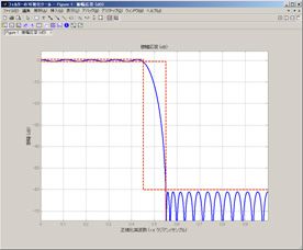 digital-filter-fig1 digital-filter-fig1