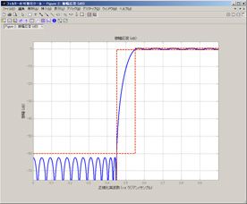 digital-filter-fig2 digital-filter-fig2