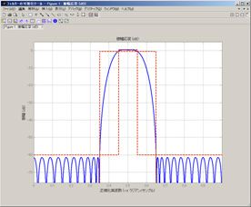 digital-filter-fig3 digital-filter-fig3
