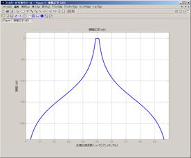 digital-filter-fig5 digital-filter-fig5