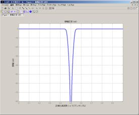 digital-filter-fig6 digital-filter-fig6