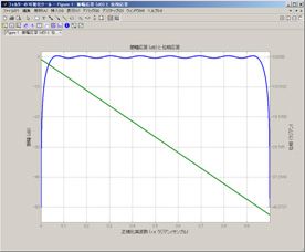 digital-filter-fig8 digital-filter-fig8