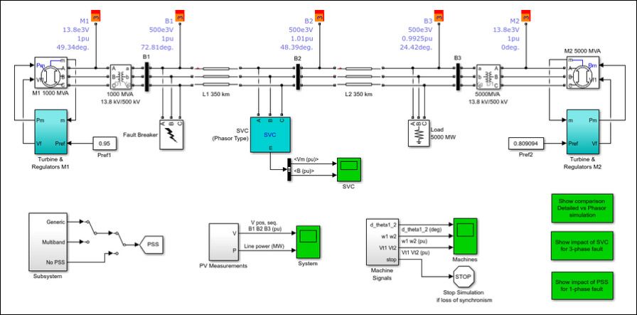 電力系統の Simulink デジタルツインモデル
