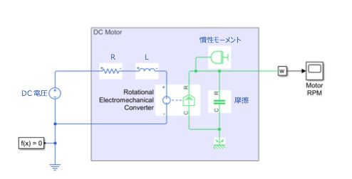 等価回路 - MATLAB & Simulink