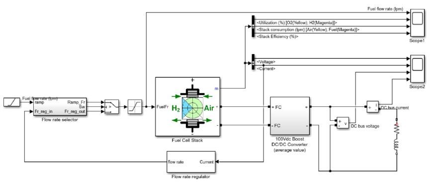 DC-DC 昇圧コンバーターを備えた電気システムの一部としての PEM 燃料電池モデル。