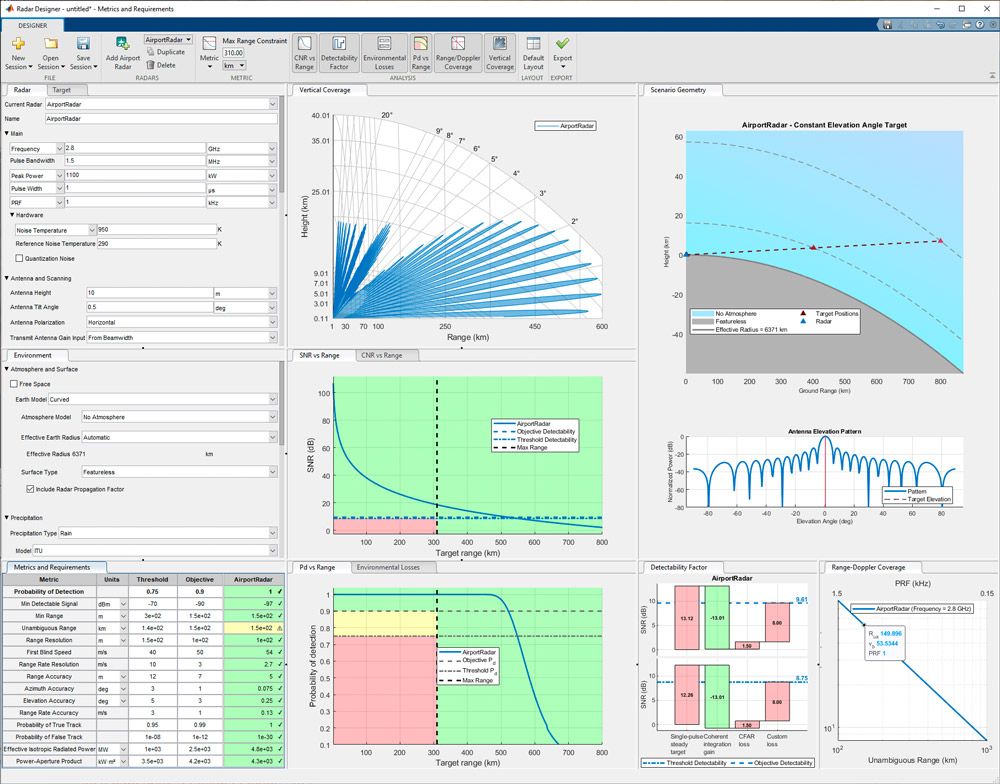 図 2: MATLAB の Radar Designer アプリを使用して、可視化によるリンクバジェット解析を実行。