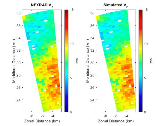 図 7: Radar Toolbox で速度分散 (せん断または乱気流) を評価するため、測定したスペクトル幅とシミュレーションしたスペクトル幅を比較 (例を参照)。