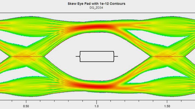 Signal Integrity Toolbox