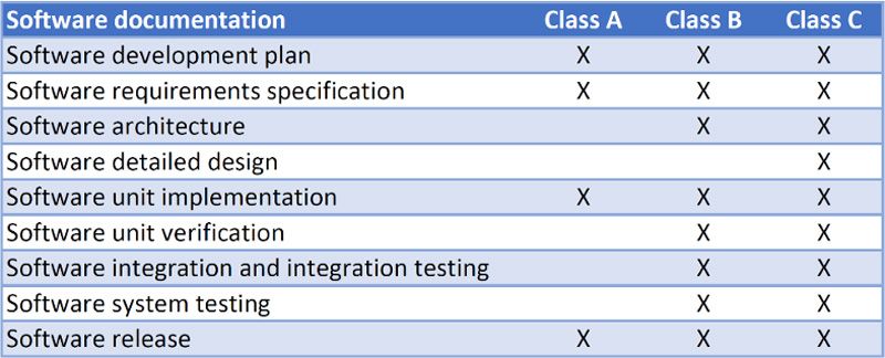 IEC 62304 - MATLAB & Simulink