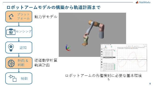 逆運動学 - MATLAB & Simulink