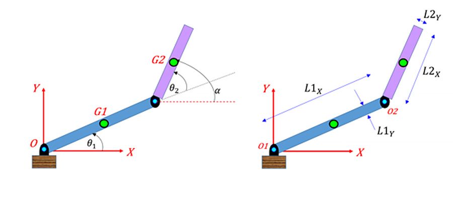 関節角度 θ1 および θ2 と関節パラメーターによって、逆運動学の解を計算する 2 リンクのロボットアーム。