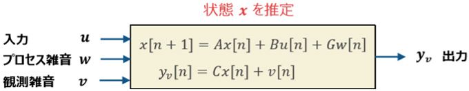 離散時間系の状態方程式で表現した制御対象のシステム