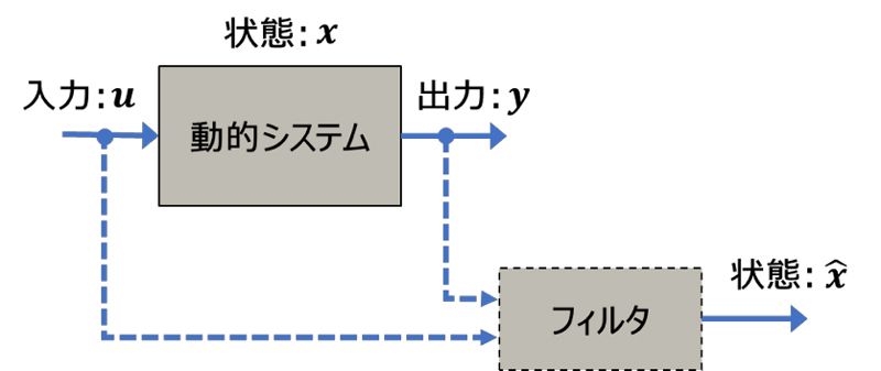 フィルターの概念