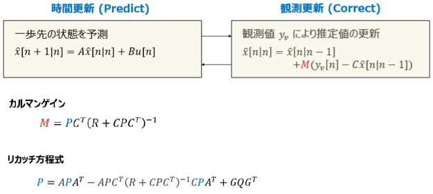 State Estimation