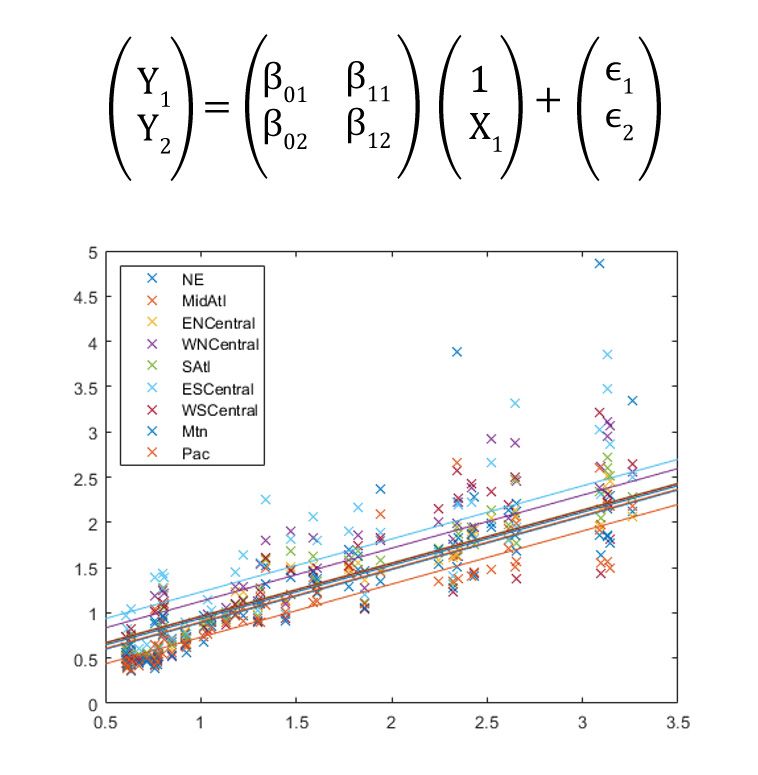 Plot showing multivariate linear regression, response values (flu estimates for 9 regions), and predictor values (week of the year).