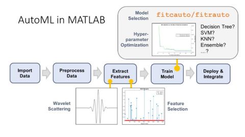 Matlab Vs R Matlab Simulink