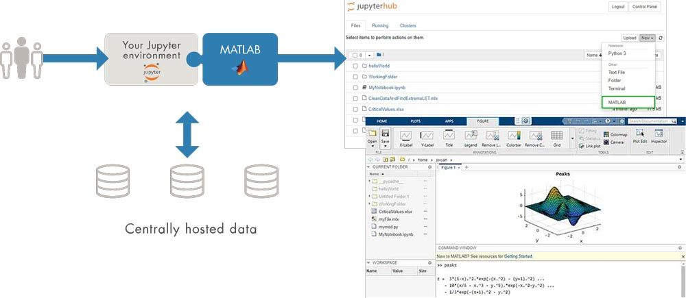 クラウドにインストールした JupyterHub 上で動作する MATLAB