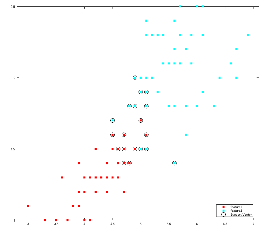 Pattern Recognition Matlab Simulink