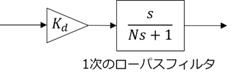 図5： 近似微分器