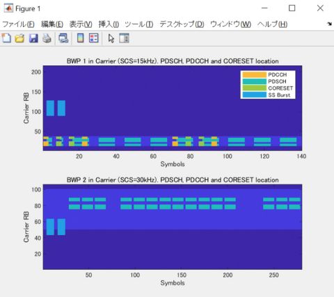 ローカル5gとは 仕組み ビジネス活用事例を分かりやすく解説 Matlab