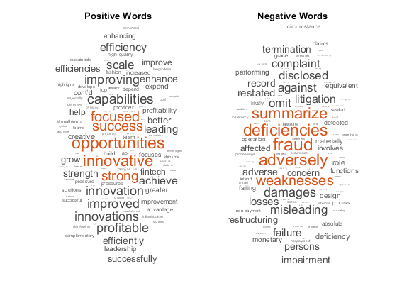 Sentiment Analysis