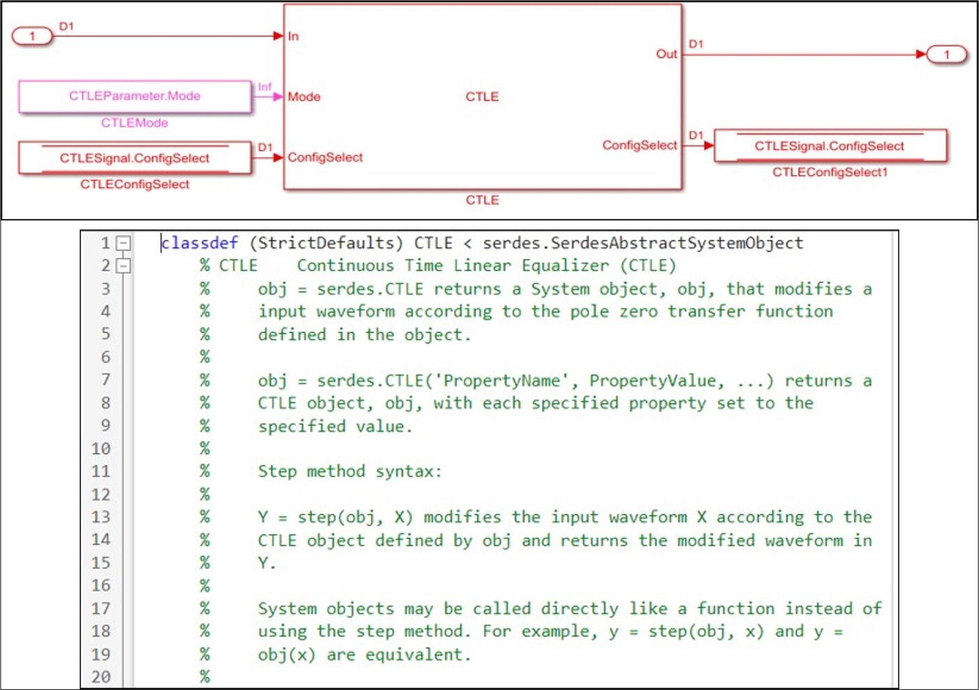 CTLE 用の SerDes Toolbox ブロックと MATLAB コードの例。