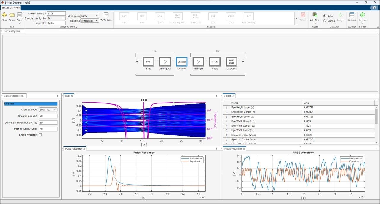 SerDes Designer アプリの画面。PCIe 6 PAM4 の送信機と受信機のブロック線図と、シミュレーション結果の表およびプロットを示している。