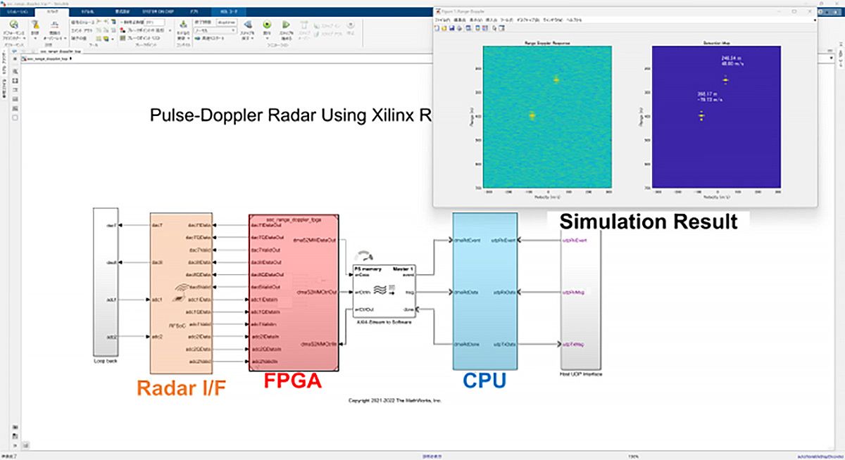 SoC FPGAを用いたドップラーレーダーシステムのシミュレーション。