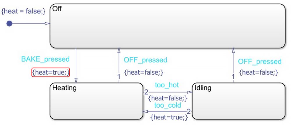 図10. Stateflow を使用した Mealy 実装を用いてモデル化された状態遷移図