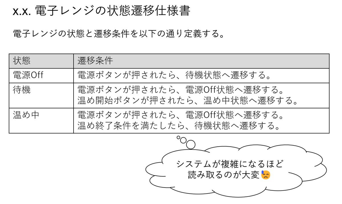 図2. 状態遷移を文章で表現