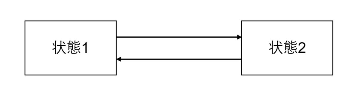 図4. 遷移を矢印で表現