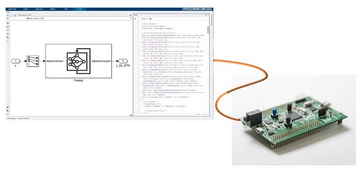 tinyML アプリケーションの展開プロセスを表す、仮想上のワイヤーでマイクロコントローラーに接続されたディープラーニングの Simulink ブロックと生成されたコード。