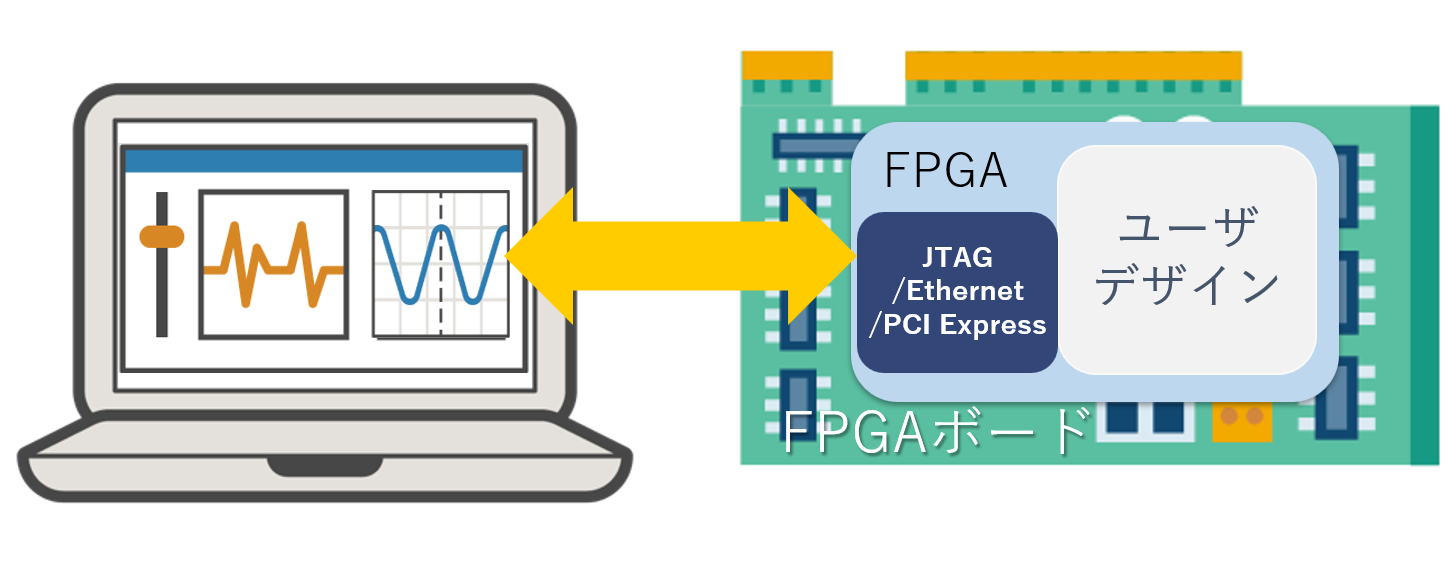 図8. FPGA-In-the-Loop