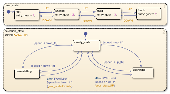 再現が困難なチャート構成のテスト - MATLAB & Simulink