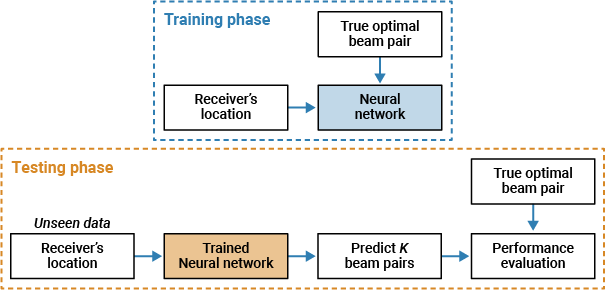 NeuralNetworkBeamSelectionExample_01-new.png