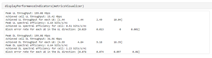 Performance indicators