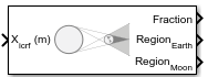 Eclipse Shadow (Dual Cone) block