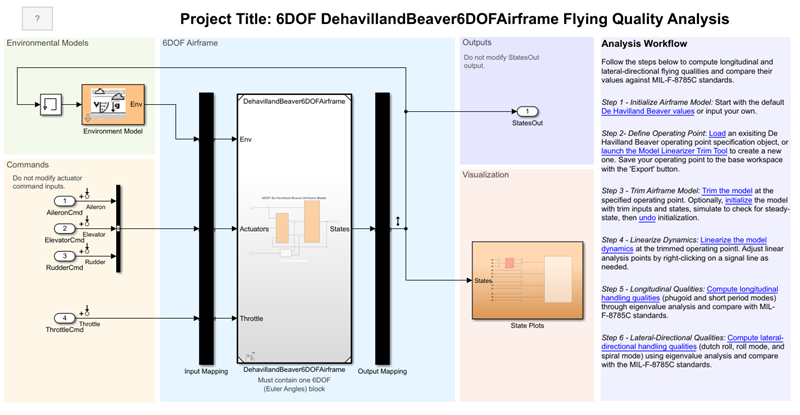 asbFlightControlAnalysis with updated airframe