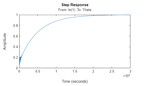 MATLAB figure