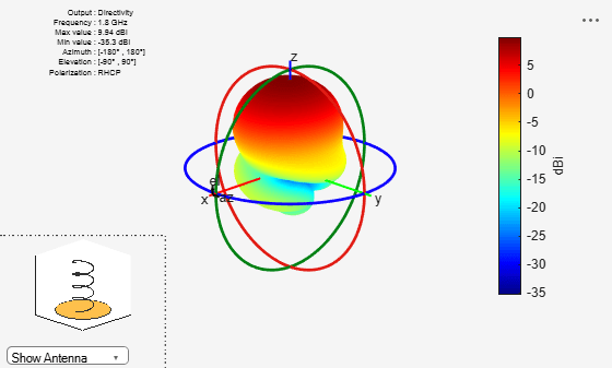 Figure contains 2 axes objects and other objects of type uicontrol. Axes object 1 contains 4 objects of type patch, surface. Hidden axes object 2 contains 17 objects of type surface, line, text, patch.