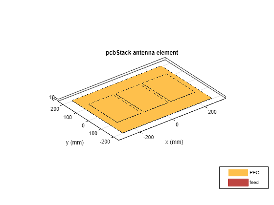 Figure contains an axes object. The axes object with title pcbStack antenna element, xlabel x (mm), ylabel y (mm) contains 7 objects of type patch, surface. These objects represent PEC, feed.
