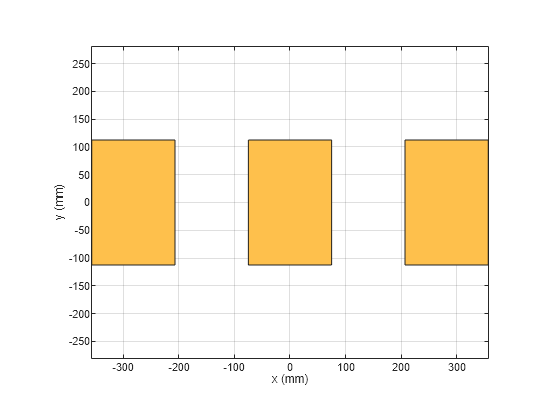 Figure contains an axes object. The axes object with xlabel x (mm), ylabel y (mm) contains 2 objects of type patch. These objects represent PEC, mypolygon.